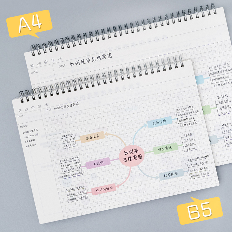 A4/B5 Mind Map Cornell Grid No - Electronics Repair Book recension och pris